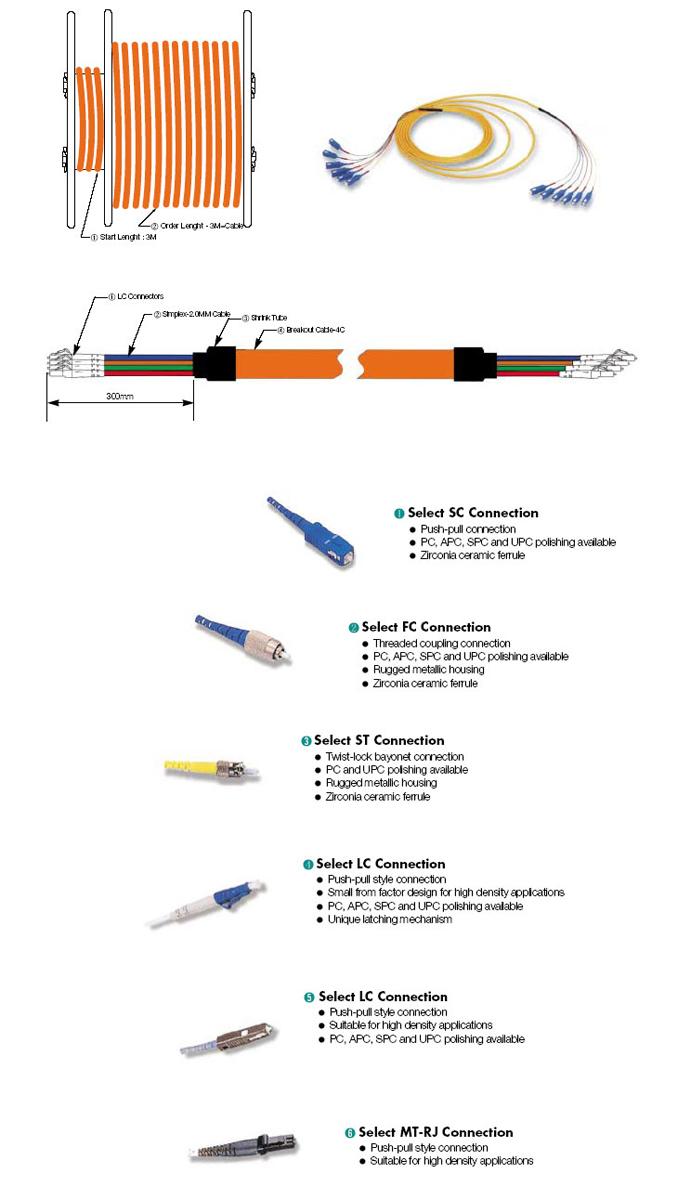 cabling system